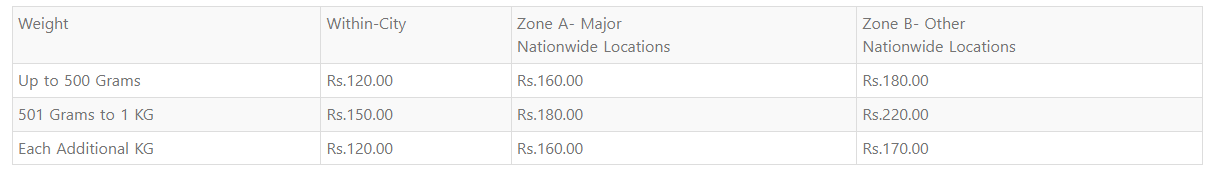 COD charges for overnight