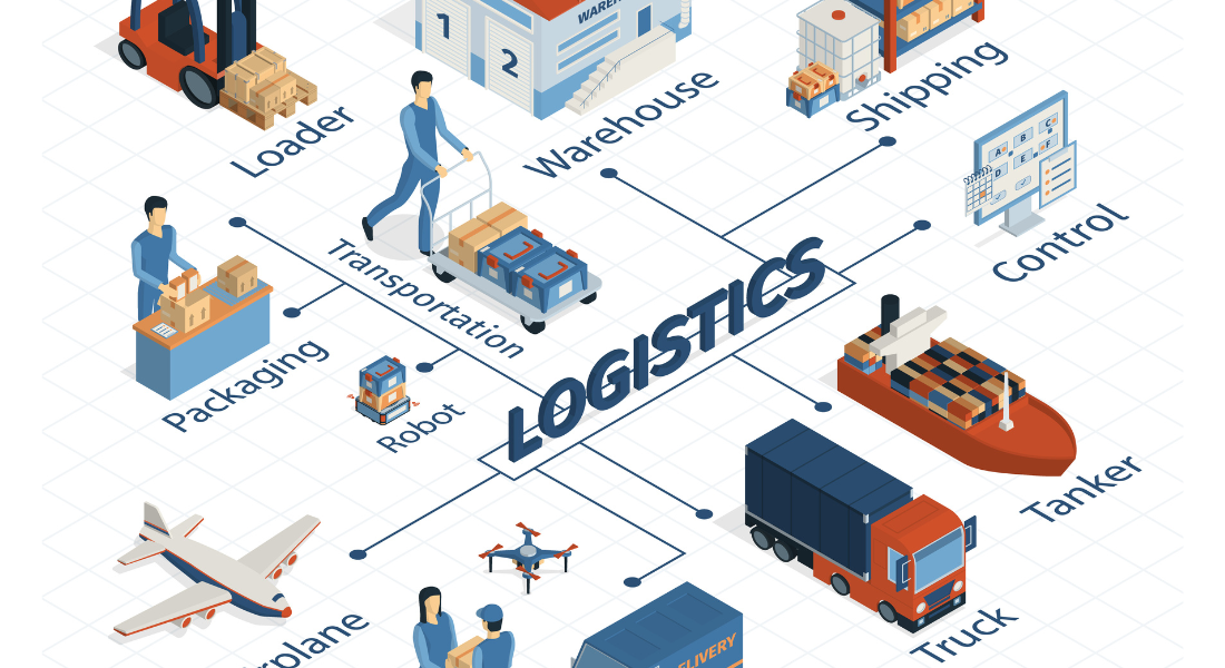 inbound logistics