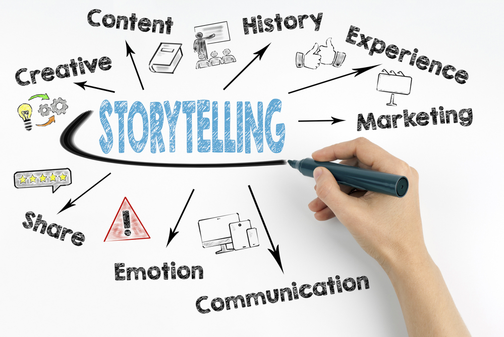Crafting Compelling Narratives: Enroll in Our Business Storytelling Course